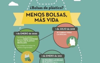 Prohibición de entrega de bolsas de plástico a partir del 1 de Julio