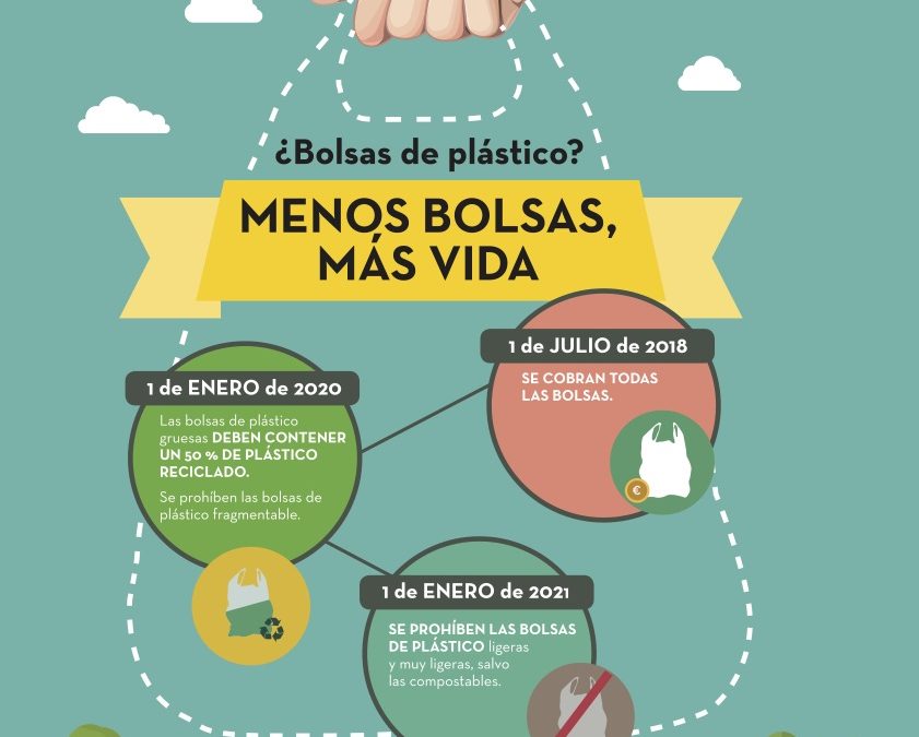 Prohibición de entrega de bolsas de plástico a partir del 1 de Julio