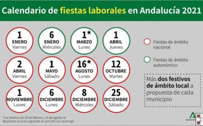 El Consejo de Gobierno aprueba el calendario de fiestas laborales en Andalucía para 2021