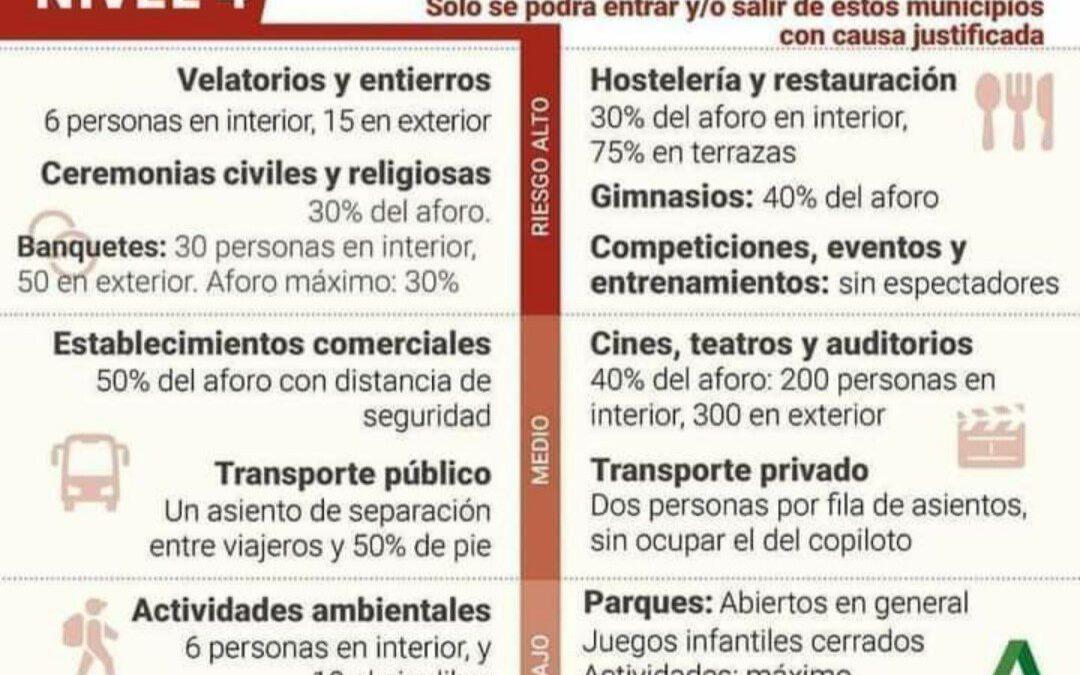 Nuevas medidas restrictivas en Andalucía en función del nivel de riesgo de los distritos sanitarios