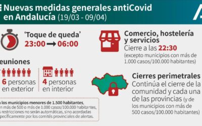 Andalucía amplía el horario del comercio y la hostelería y retrasa el toque de queda a las 23 horas