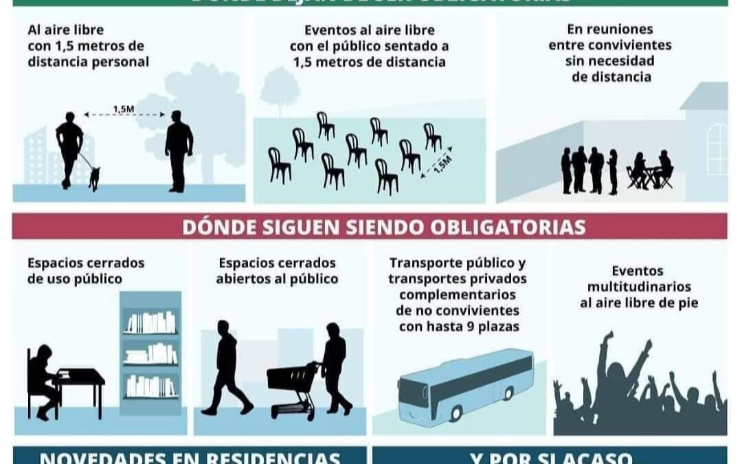 Cambios en el uso de mascarillas a partir del 26 de Junio