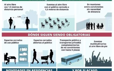 Cambios en el uso de mascarillas a partir del 26 de Junio