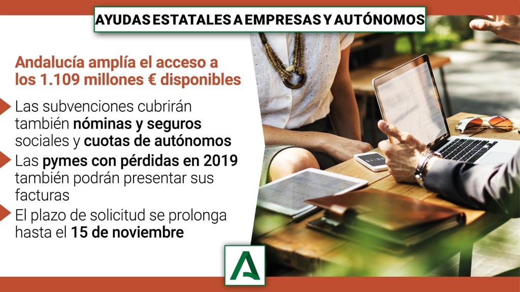 Modificación de las ayudas a la solvencia empresarial y ampliación del plazo de presentación