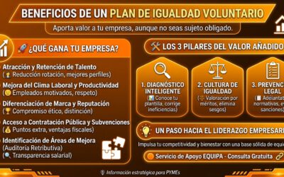 Convocatoria de subvenciones para elaboración de planes de igualdad en empresas pequeñas